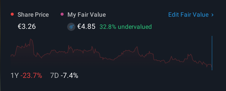 ENXTPA:ALCUR 1 Year Share Price vs Fair Value