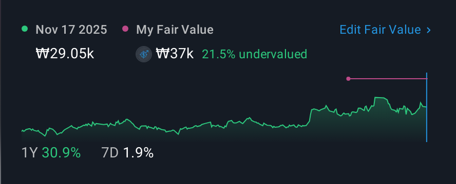 KOSDAQ:A041830 1 Year Share Price vs Fair Value