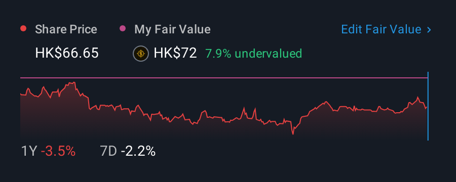 SEHK:2 1 Year Share Price vs Fair Value