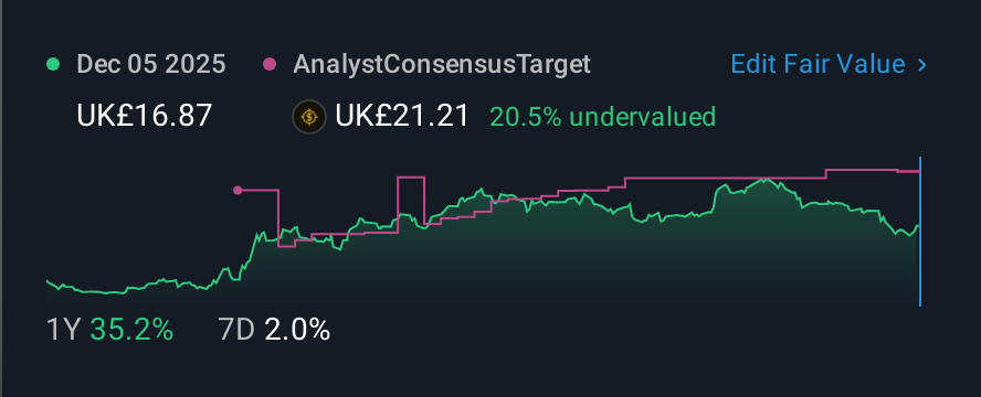 LSE:BA. 1 Year Share Price vs Fair Value