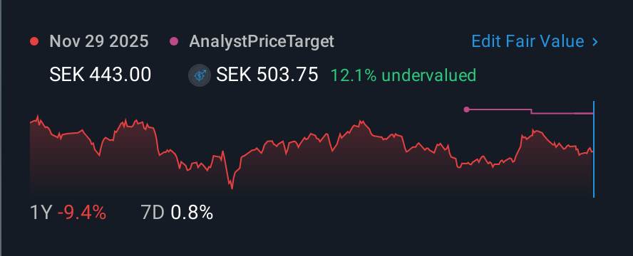 OM:CATE 1 Year Share Price vs Fair Value