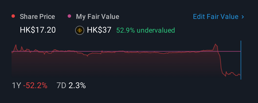 SEHK:6657 1 Year Share Price vs Fair Value
