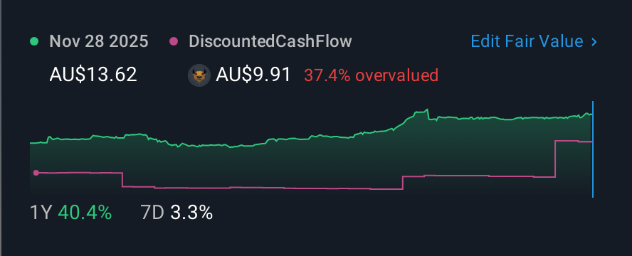 ASX:KOV 1 Year Share Price vs Fair Value