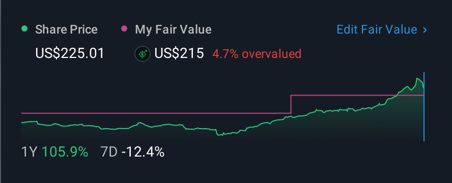 NasdaqGS:STX 1 Year Share Price vs Fair Value