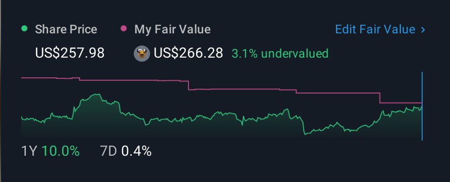 NasdaqGS:ITIC 1 Year Share Price vs Fair Value
