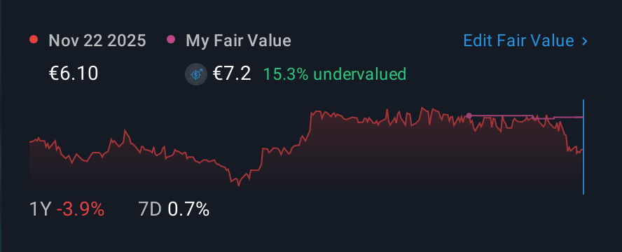 HLSE:LEMON 1 Year Share Price vs Fair Value