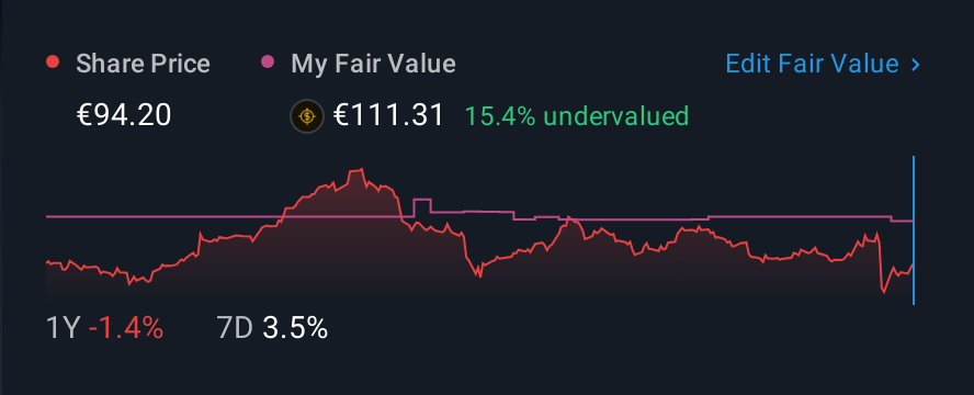 BIT:BC 1 Year Share Price vs Fair Value