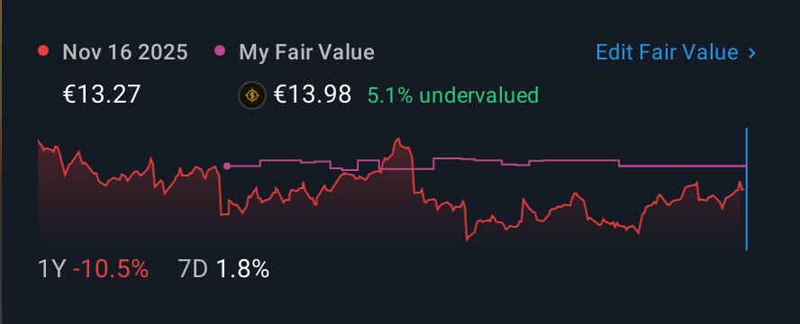 ENXTPA:CA 1 Year Share Price vs Fair Value