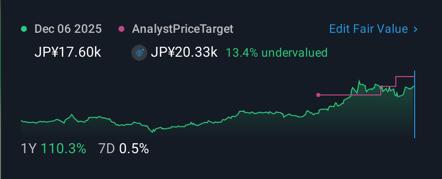 TSE:6590 1 Year Share Price vs Fair Value