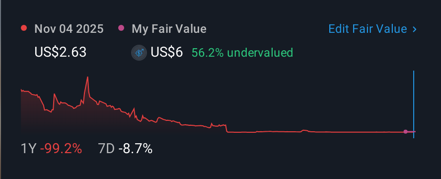 NasdaqCM:HCTI 1 Year Share Price vs Fair Value