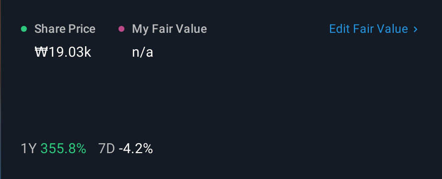 KOSDAQ:A127120 1 Year Share Price vs Fair Value