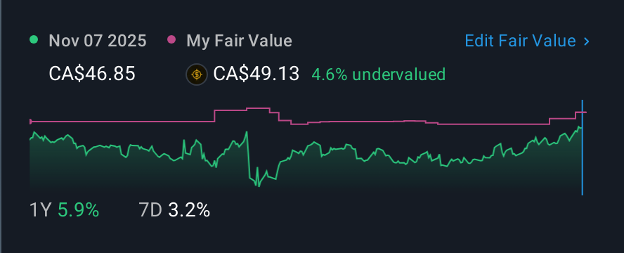 TSX:MFC 1 Year Share Price vs Fair Value