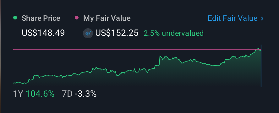 NYSE:ATGE 1 Year Share Price vs Fair Value