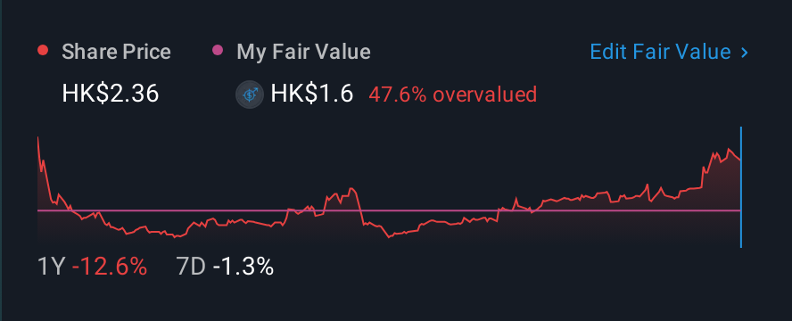 SEHK:9990 1 Year Share Price vs Fair Value