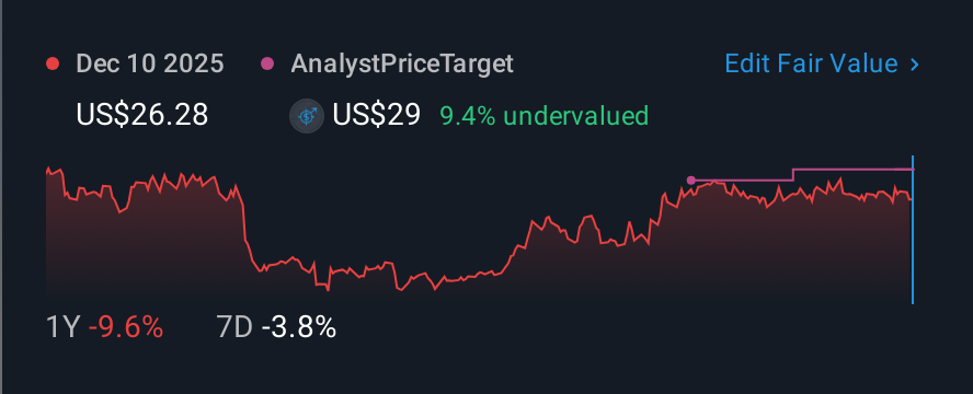 NasdaqGS:FSTR 1 Year Share Price vs Fair Value