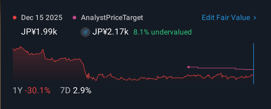 TSE:6724 1 Year Share Price vs Fair Value