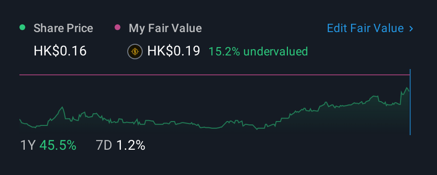 SEHK:987 1 Year Share Price vs Fair Value