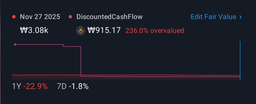 KOSDAQ:A005860 1 Year Share Price vs Fair Value