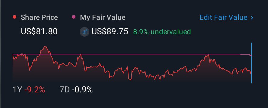 NYSE:PEG 1 Year Share Price vs Fair Value