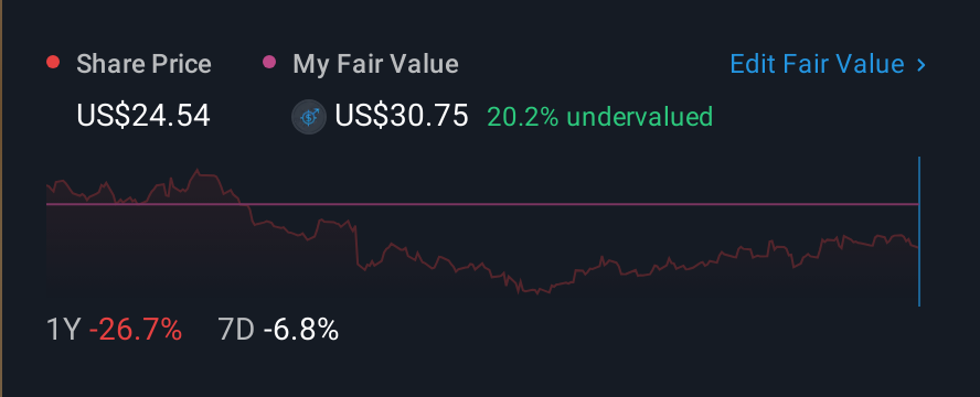 NYSE:BZH 1 Year Share Price vs Fair Value