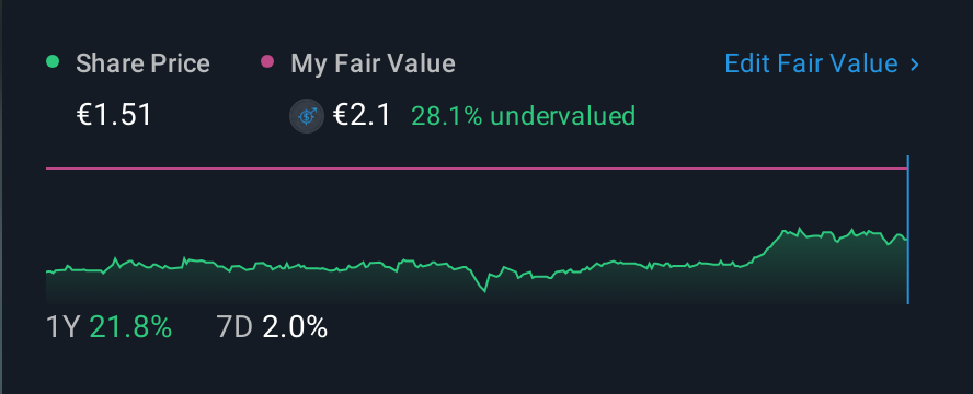 BME:GAM 1 Year Share Price vs Fair Value