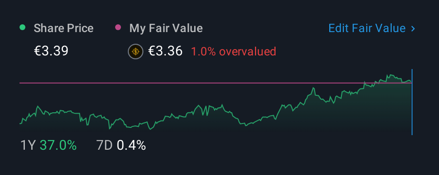 BME:GEST 1 Year Share Price vs Fair Value