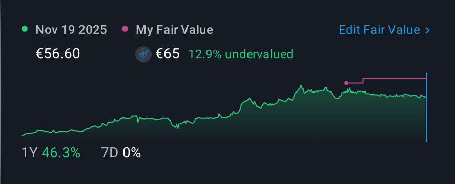 LJSE:ZVTG 1 Year Share Price vs Fair Value