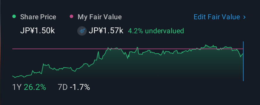 TSE:9006 1 Year Share Price vs Fair Value