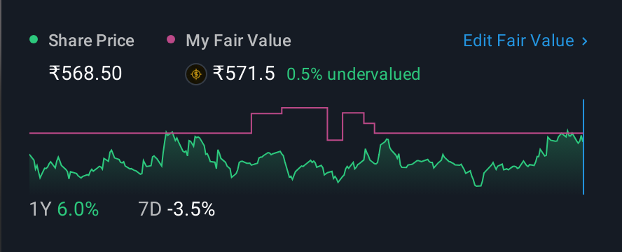 NSEI:MINDACORP 1 Year Share Price vs Fair Value
