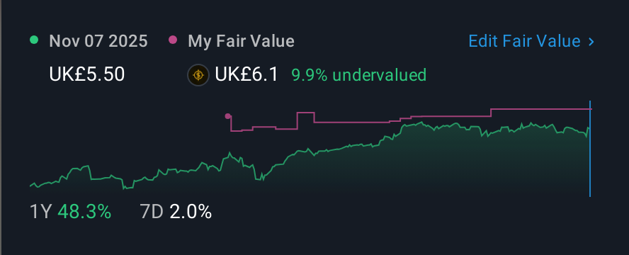 LSE:OSB 1 Year Share Price vs Fair Value