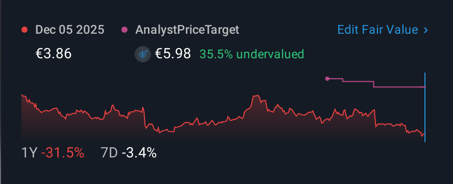 BIT:GVS 1 Year Share Price vs Fair Value
