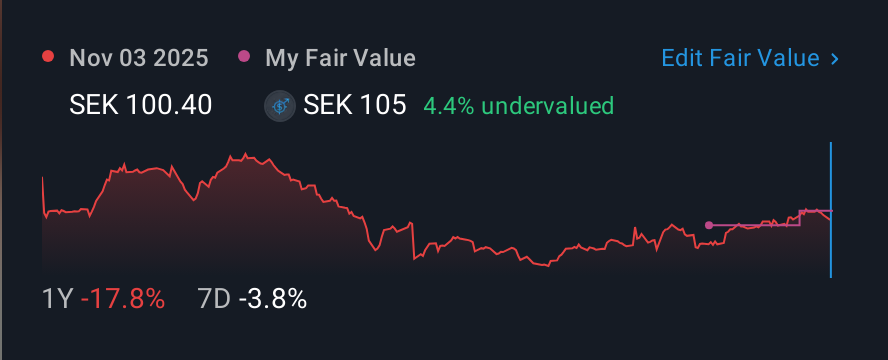 OM:BOOZT 1 Year Share Price vs Fair Value