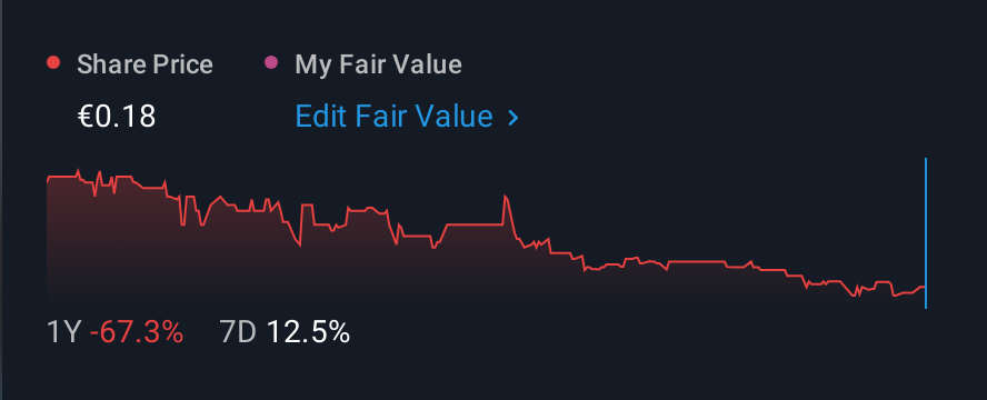 MUN:M14K 1 Year Share Price vs Fair Value