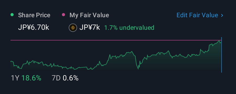 TSE:5108 1 Year Share Price vs Fair Value