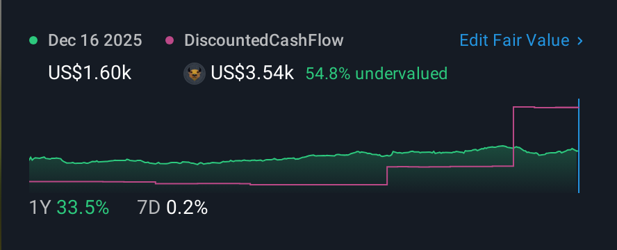 NYSE:BH.A 1 Year Share Price vs Fair Value