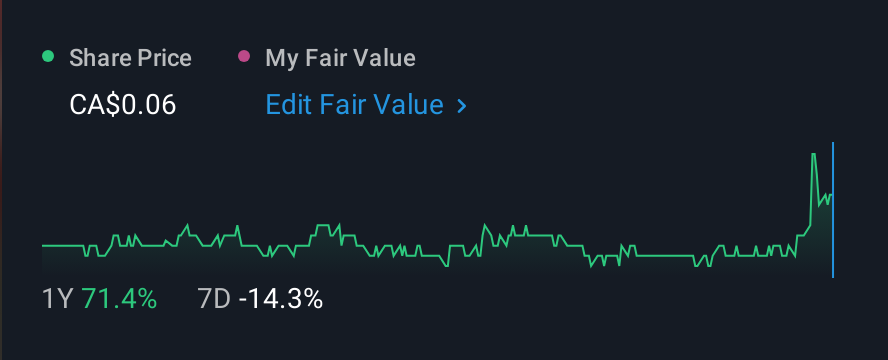 TSXV:QYOU 1 Year Share Price vs Fair Value