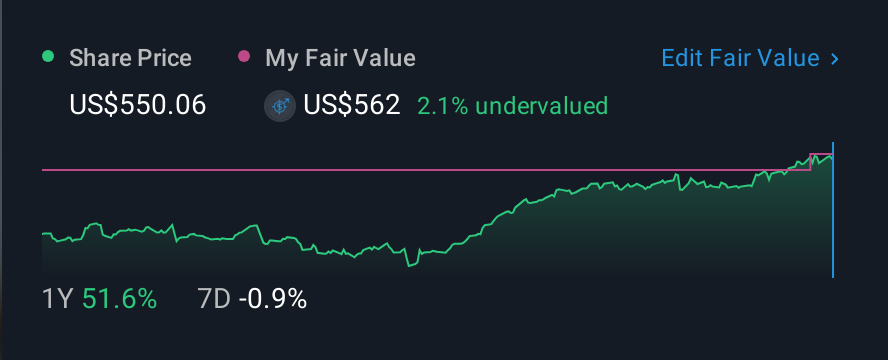 NYSE:CW 1 Year Share Price vs Fair Value