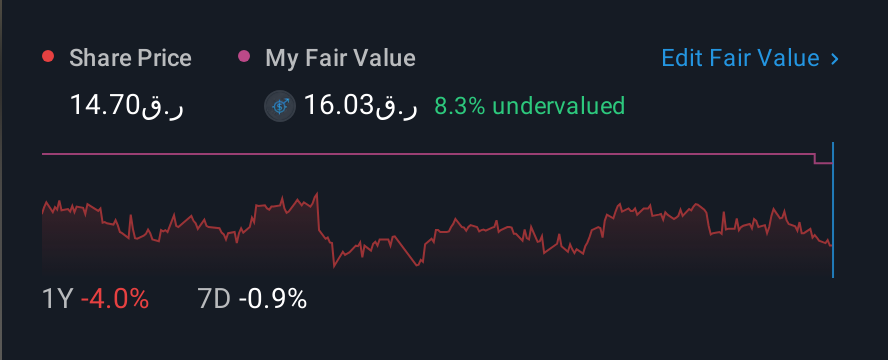 DSM:QFLS 1 Year Share Price vs Fair Value