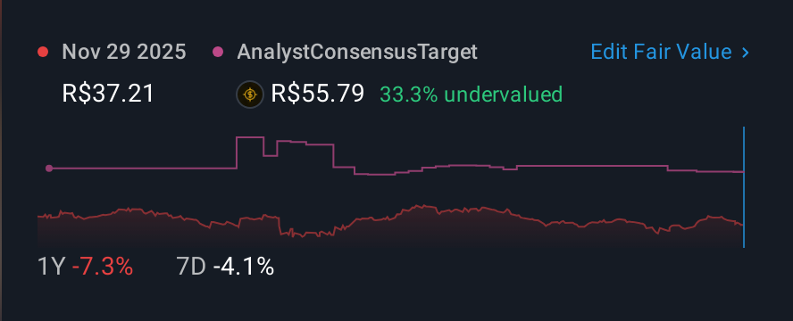 BOVESPA:PRIO3 1 Year Share Price vs Fair Value