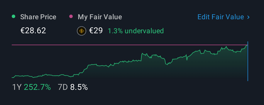 XTRA:AG1 1 Year Share Price vs Fair Value