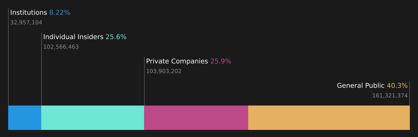SHSE:688690 Ownership Breakdown as at Jun 2026