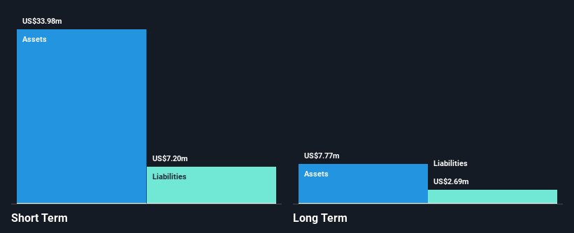 TASE:GNCL Financial Position Analysis as at Sep 2025