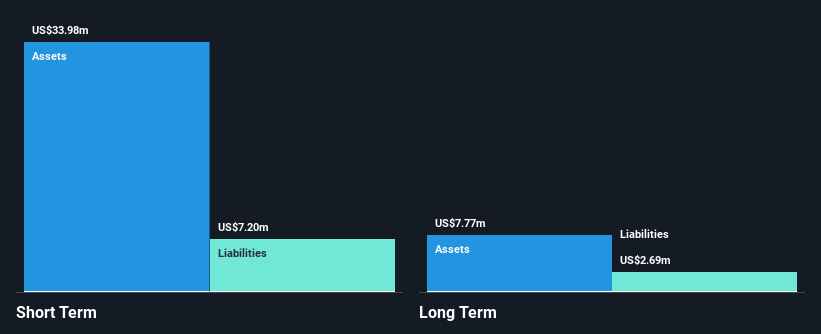 TASE:GNCL Financial Position Analysis as at Jan 2025