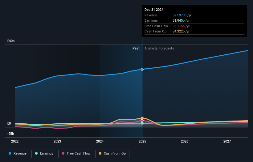 DSE:OLYMPIC Earnings and Revenue Growth as at Aug 2024