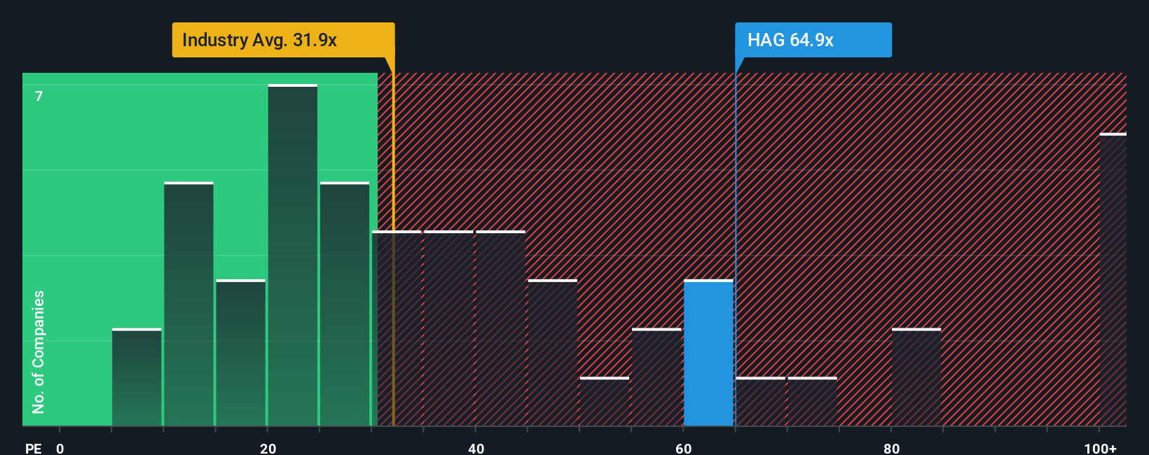 XTRA:HAG PE Ratio as at Nov 2025