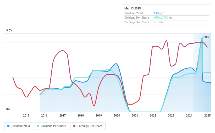 MUSE:MSE.N0000 Dividend History as at Oct 2024