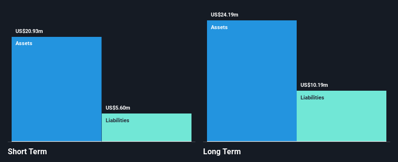 AIM:TRX Financial Position Analysis as at Nov 2024