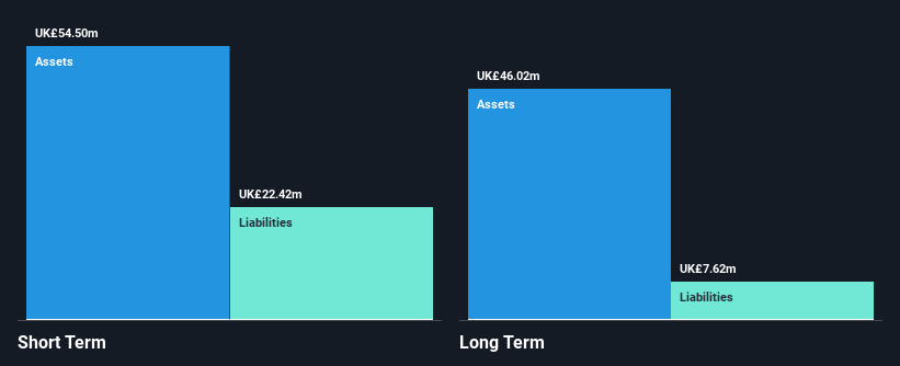 AIM:LBG Financial Position Analysis as at Nov 2024