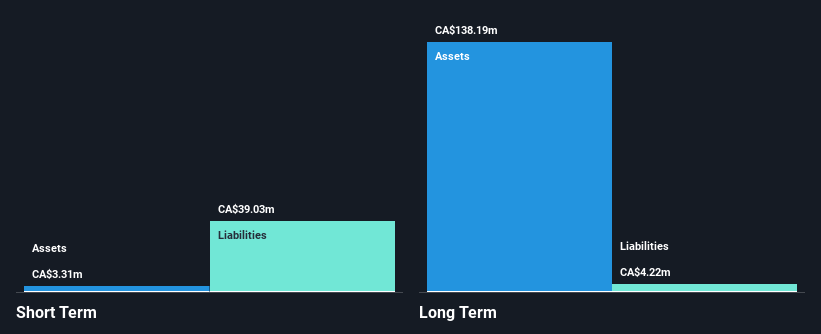 TSXV:OM Financial Position Analysis as at Nov 2024