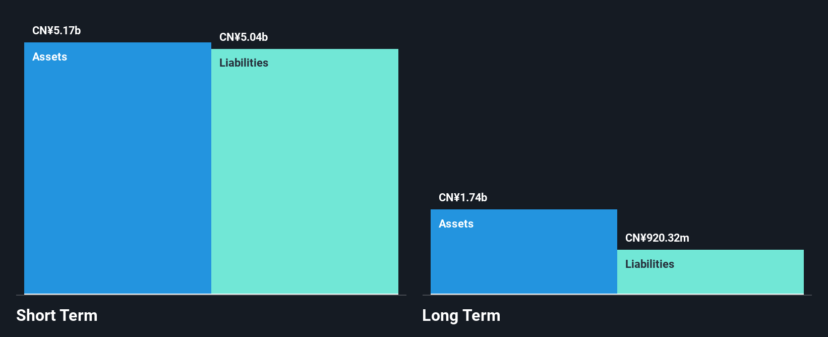 DDL Financial Position Analysis as at Jul 2025